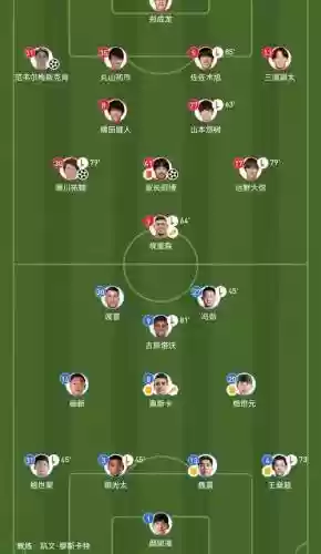 海港主场阵容插图1