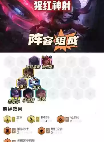 阵容推荐劫插图1