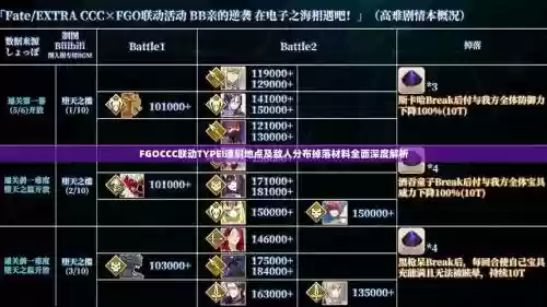 fgoccc攻略type1插图1