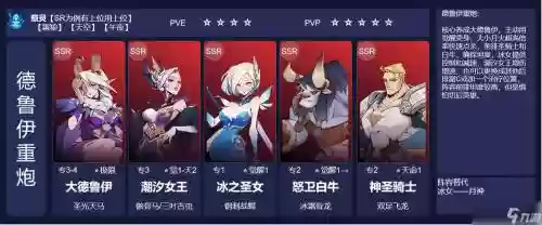决胜阵容和最佳阵容插图1
