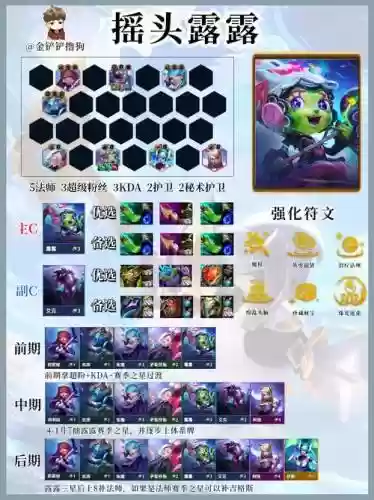 露露快乐阵容插图
