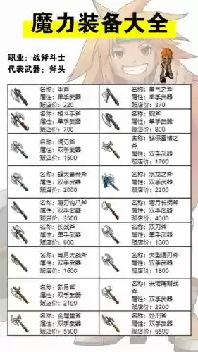 魔力宝贝手游多少级穿6级装备插图