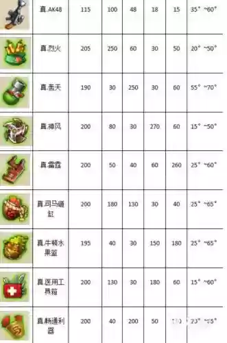 弹弹堂武器铸金攻略插图