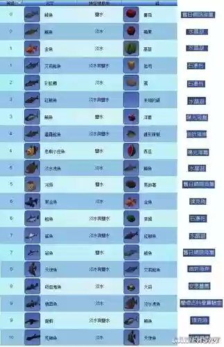 模拟人生3野心钓鱼攻略插图