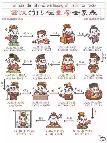 西帝阵容插图