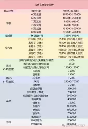 梦幻西游摆摊物品售价插图