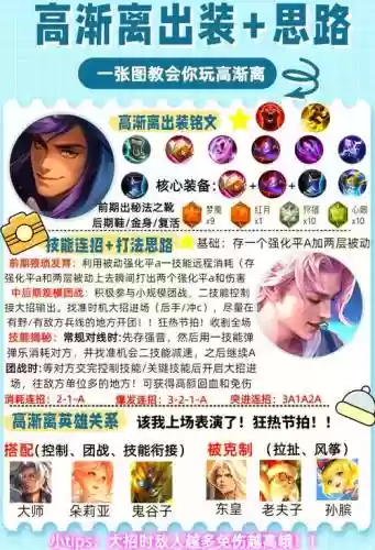 高渐离什么阵容插图