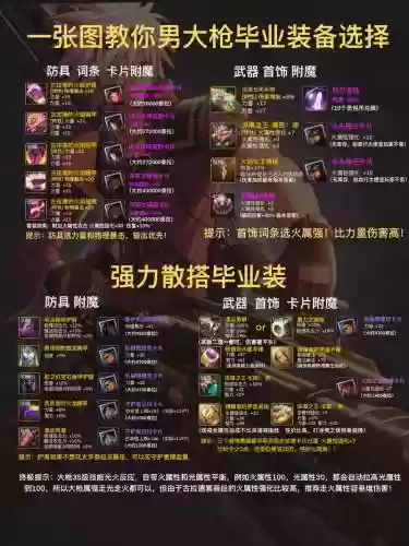 85级战场装备选择插图