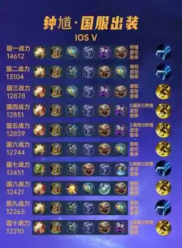 钟馗挂机阵容插图1