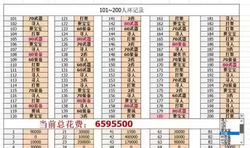 梦幻西游环装掉落和等级有关吗插图