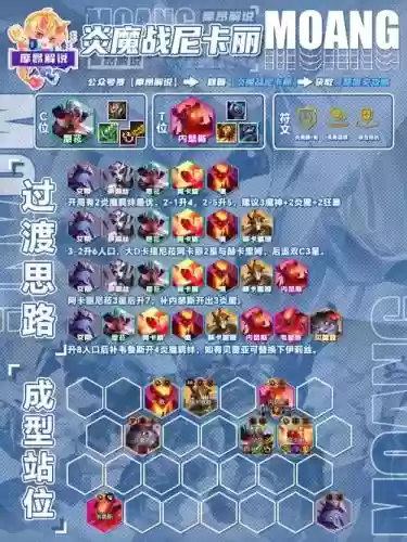 炎防守阵容插图