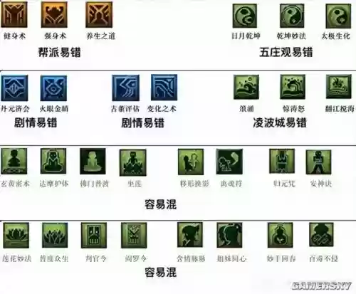 梦幻西游天宫门派特色详解插图