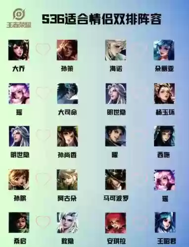 王者联动阵容插图