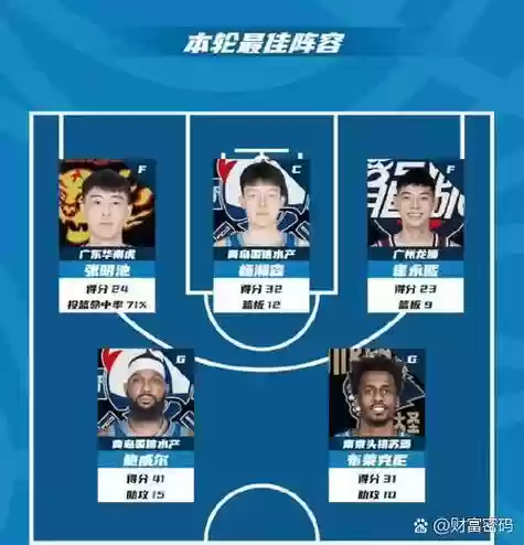 突破二阵容插图1