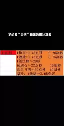 梦幻西游天机城109固伤能秒多少插图1