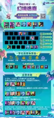 云顶12.18阵容插图