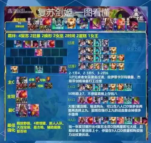 狂野剑士阵容插图