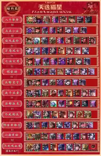 金铲铲更新阵容星界阵容插图1