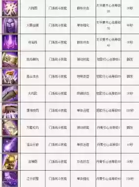 天龙逍遥技能排列插图