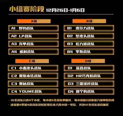 决胜阵容和最佳阵容插图