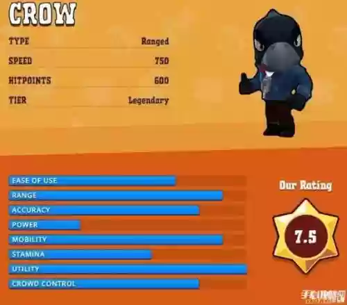brawlstars全人物技能插图1