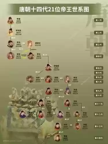 唐王阵容讲解插图