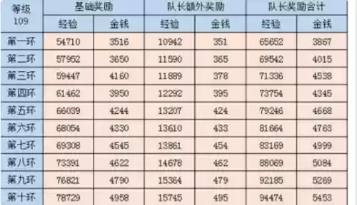 梦幻西游109五开月收益插图
