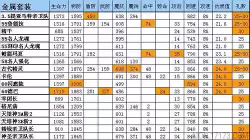 大话水浒装备怎么传承插图