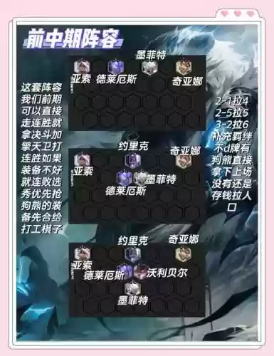 狗熊最好阵容插图1