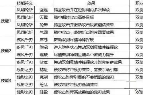 猎魂觉醒双剑搭配技能插图