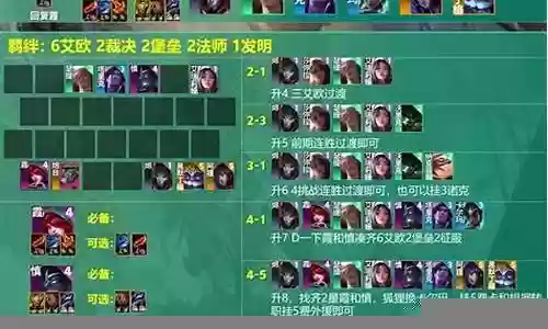 霞的各种阵容搭配图片高清插图