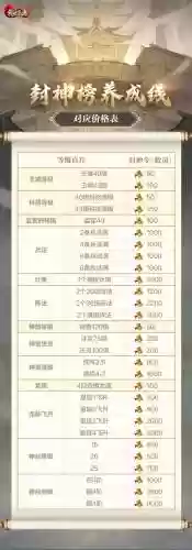 乱世王者贫民技能加点插图