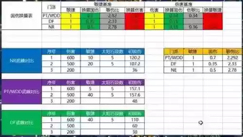 梦幻西游宠物装备伤害范围插图