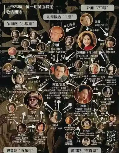 繁花全部阵容插图