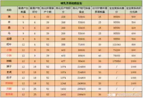 梦幻西游牧场收购商的动物价格插图