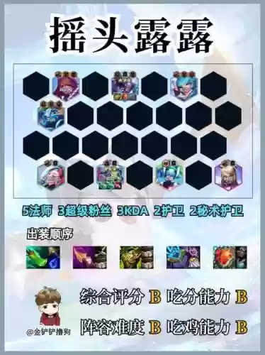 露露快乐阵容插图1