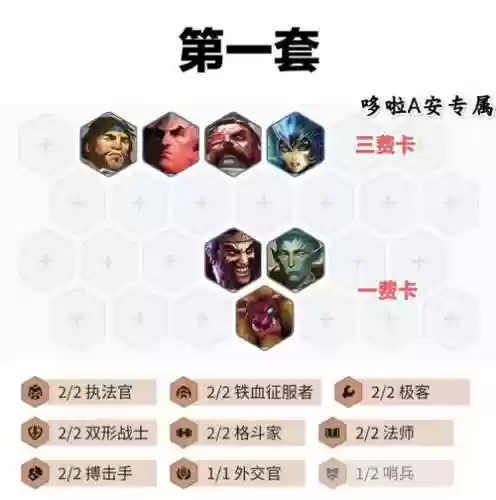 全羁绊阵容插图