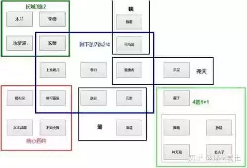 扶桑法阵容插图