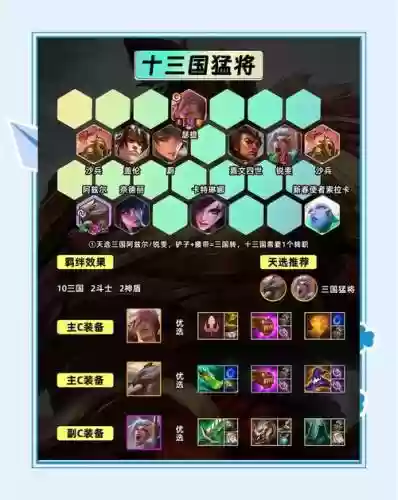 将军奕阵容
