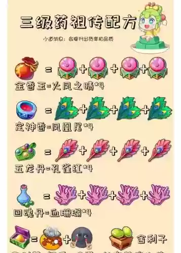 梦幻西游2秘方炼药