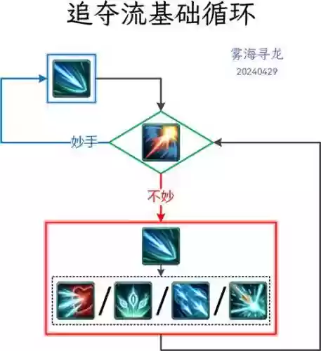 惊羽技能升级_1插图1