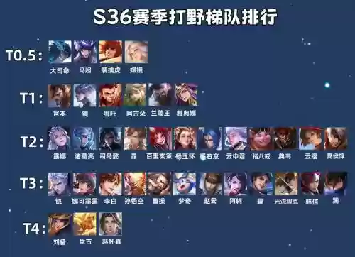 特定阵容打野插图1