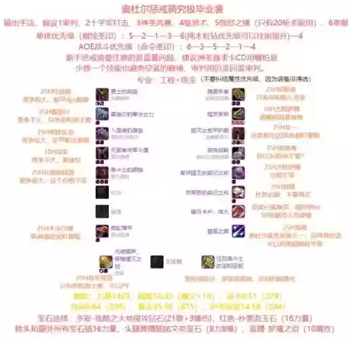 3个技能优先级宏插图