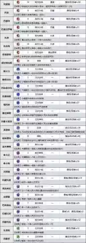 勇者打恶龙技能放置插图1