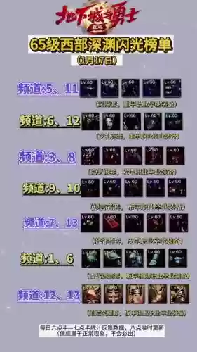 90深渊史诗武器6插图1