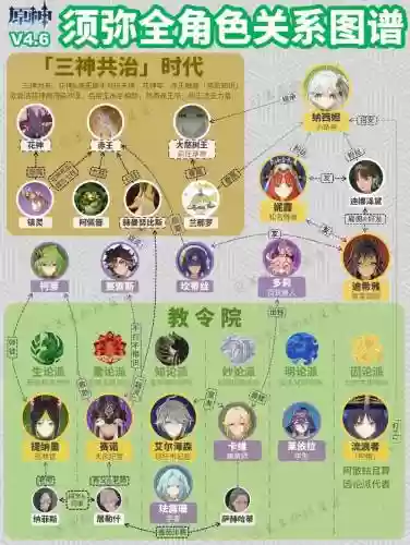 须弥系阵容_1插图