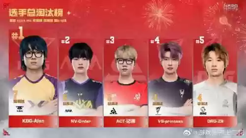 决赛kbg阵容插图