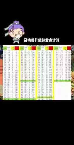 梦幻西游2怎么给宝宝点修插图