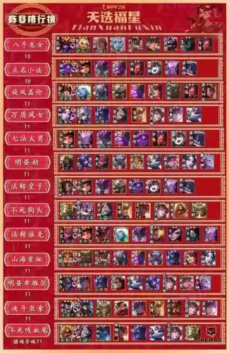 福星阵容站位插图
