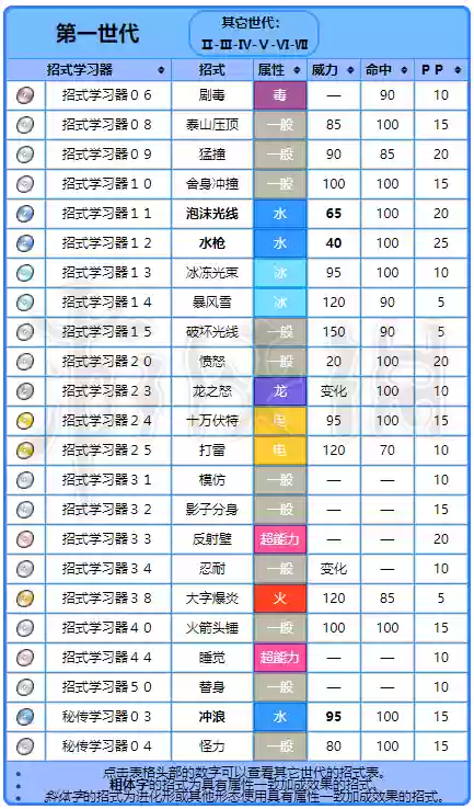 暴鲤龙技能选择插图